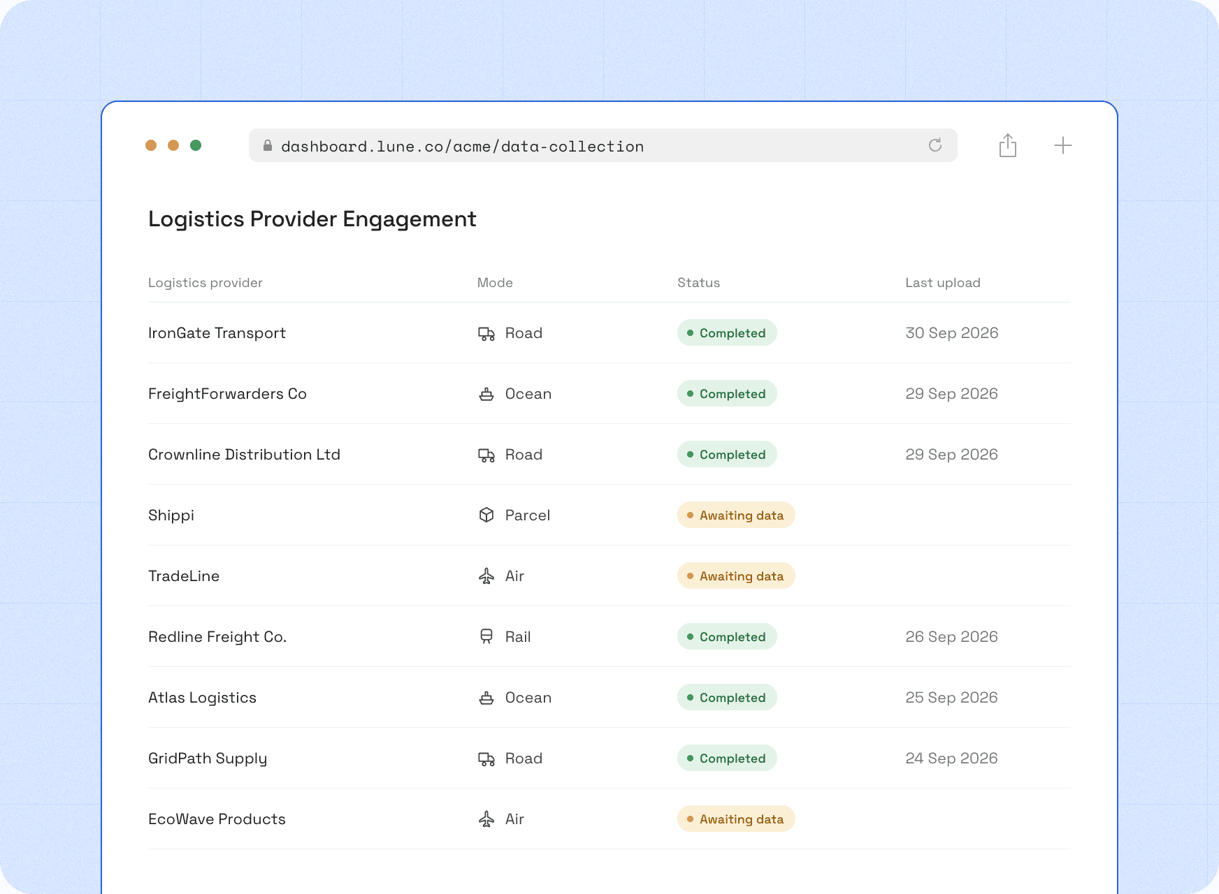 Lune's Logistics Provider Engagement screen listing logistics providers by mode, with Completed or Awaiting data status and last upload date.
