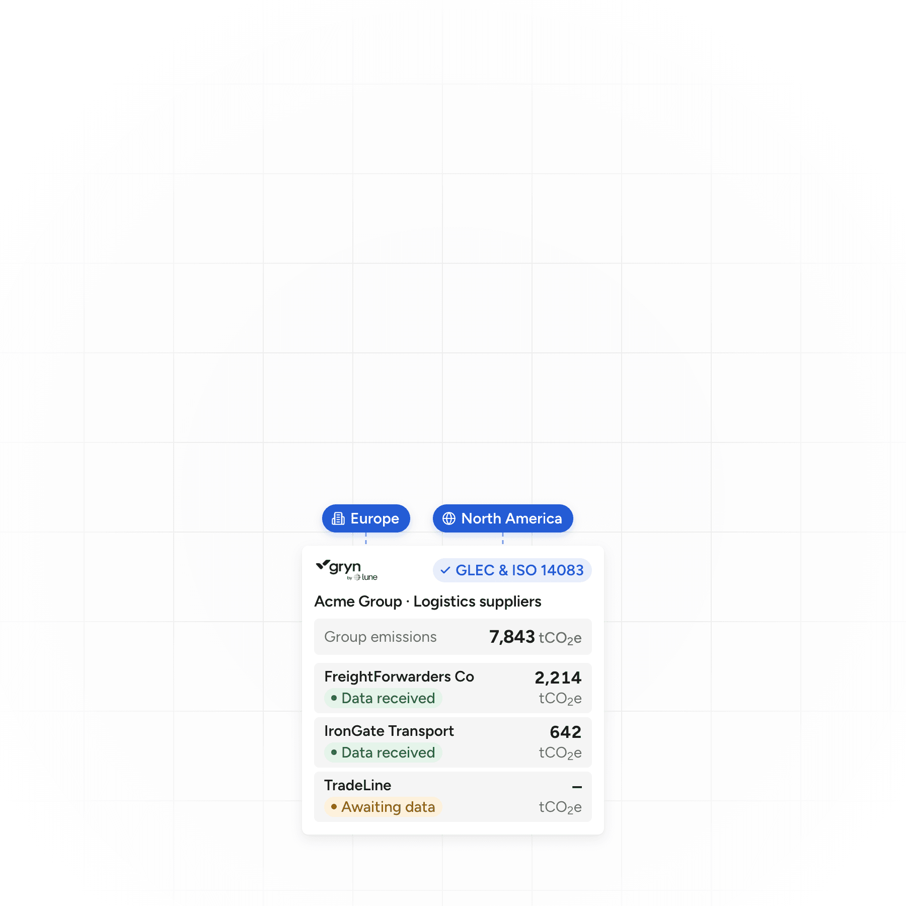 Gryn by Lune group view of Acme Group's logistics suppliers: group emissions of 7,843 tCO₂e, 6 of 8 suppliers delivered, and each supplier's data status and emissions.