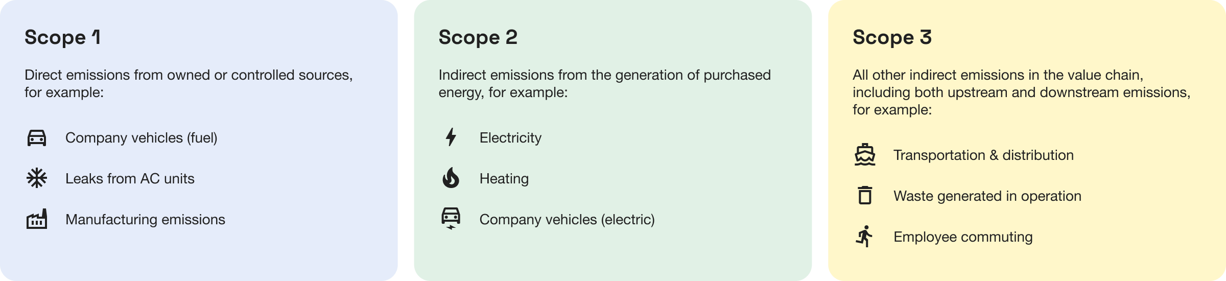 Scope 1, 2, and 3 emissions explained | What is carbon intensity and why does it matter in supply chains? | Lune climate