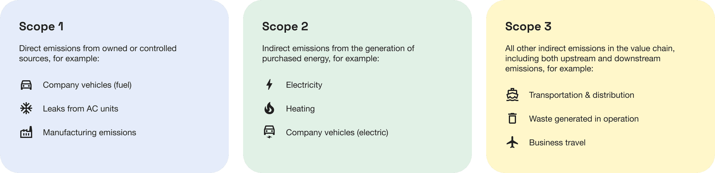 Scope 1, 2, and 3 emission categories | CSRD: What are scope 3 emissions, and why are they a nightmare? | Lune