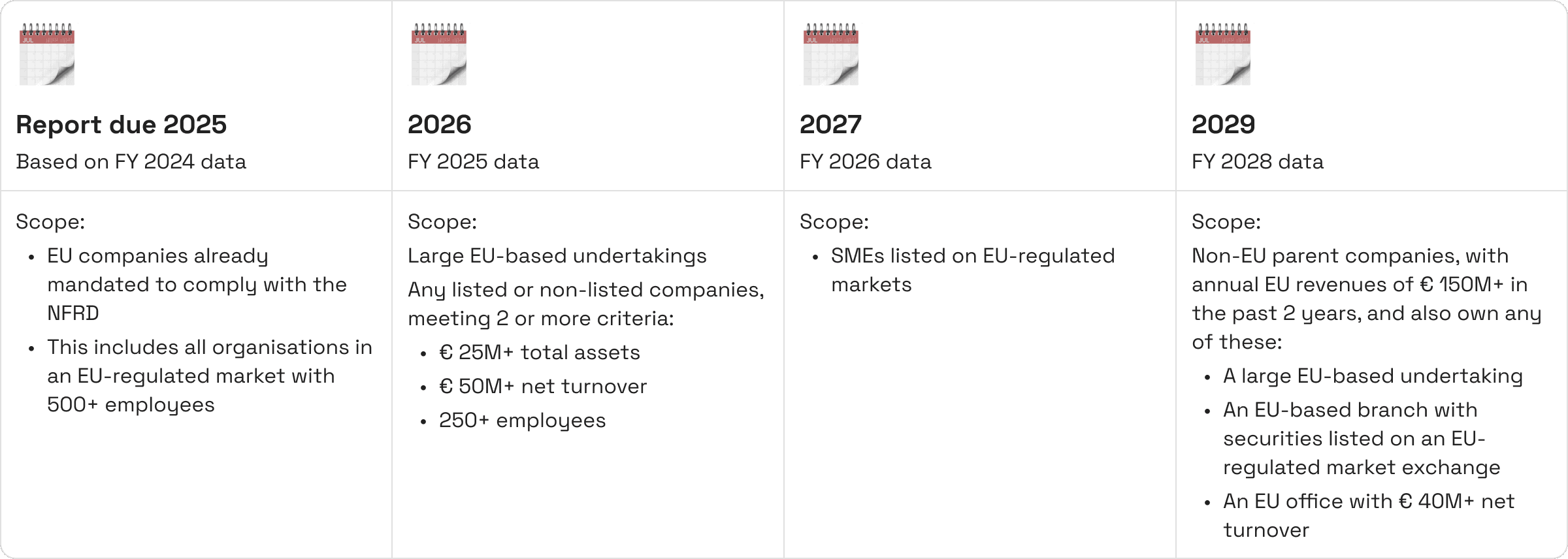 EU CSRD scope and timeline | Listen to the scope below