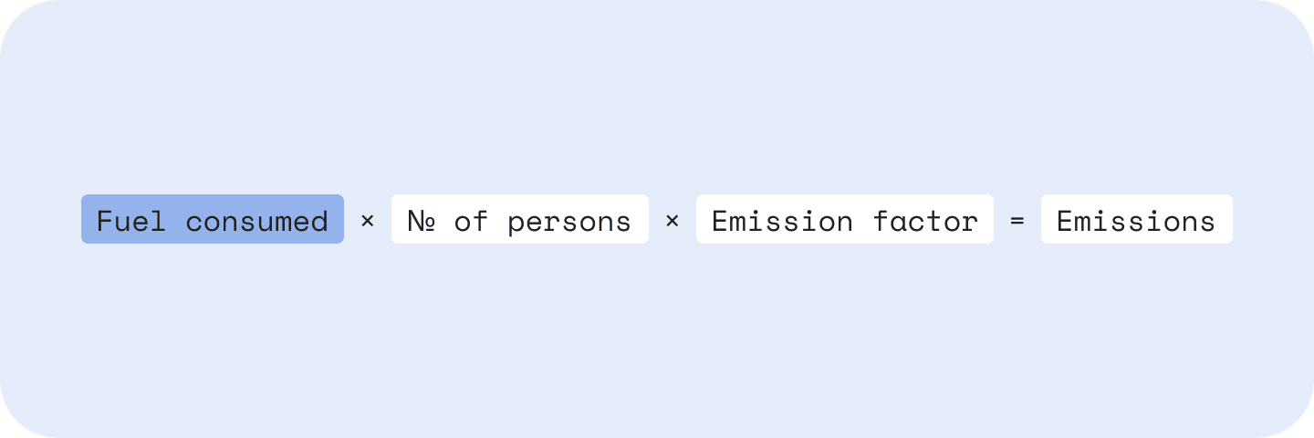 How to calculate business travel emissions using the fuel-based method: fuel consumed x no. persons x emission factor = emissions