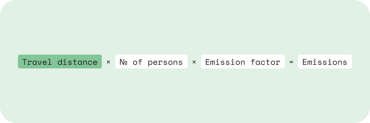 How to calculate business travel emissions using the distance-based method: travel distance x no. persons x emission factor = emissions