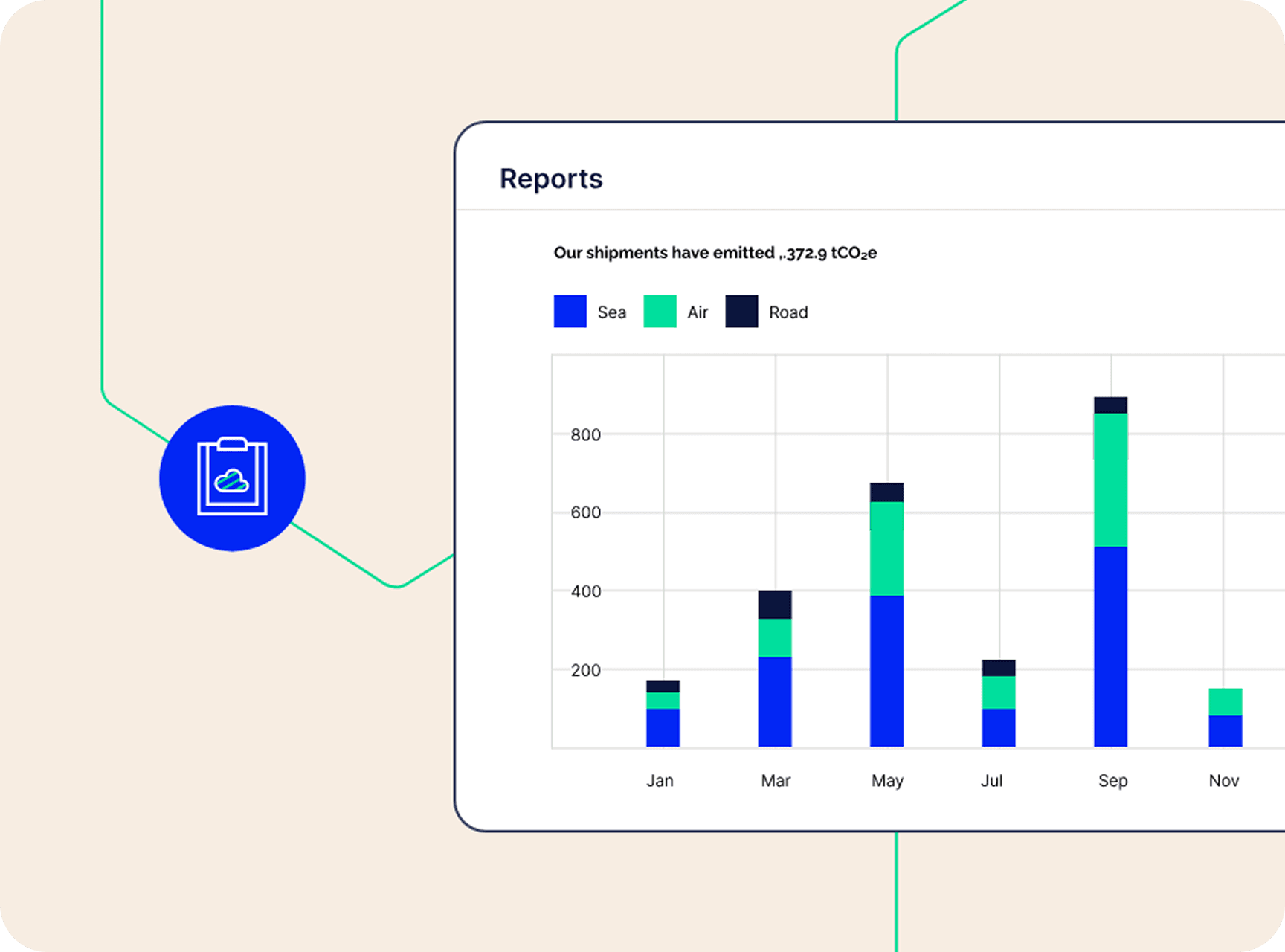 Forto Dashboard