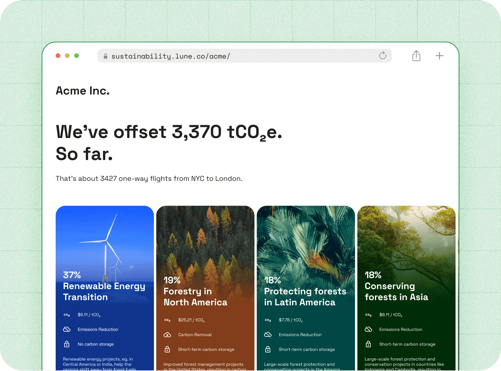 Example Lune sustainability page for Acme Inc. showing tonnes of CO₂e offset and the climate projects funded.
