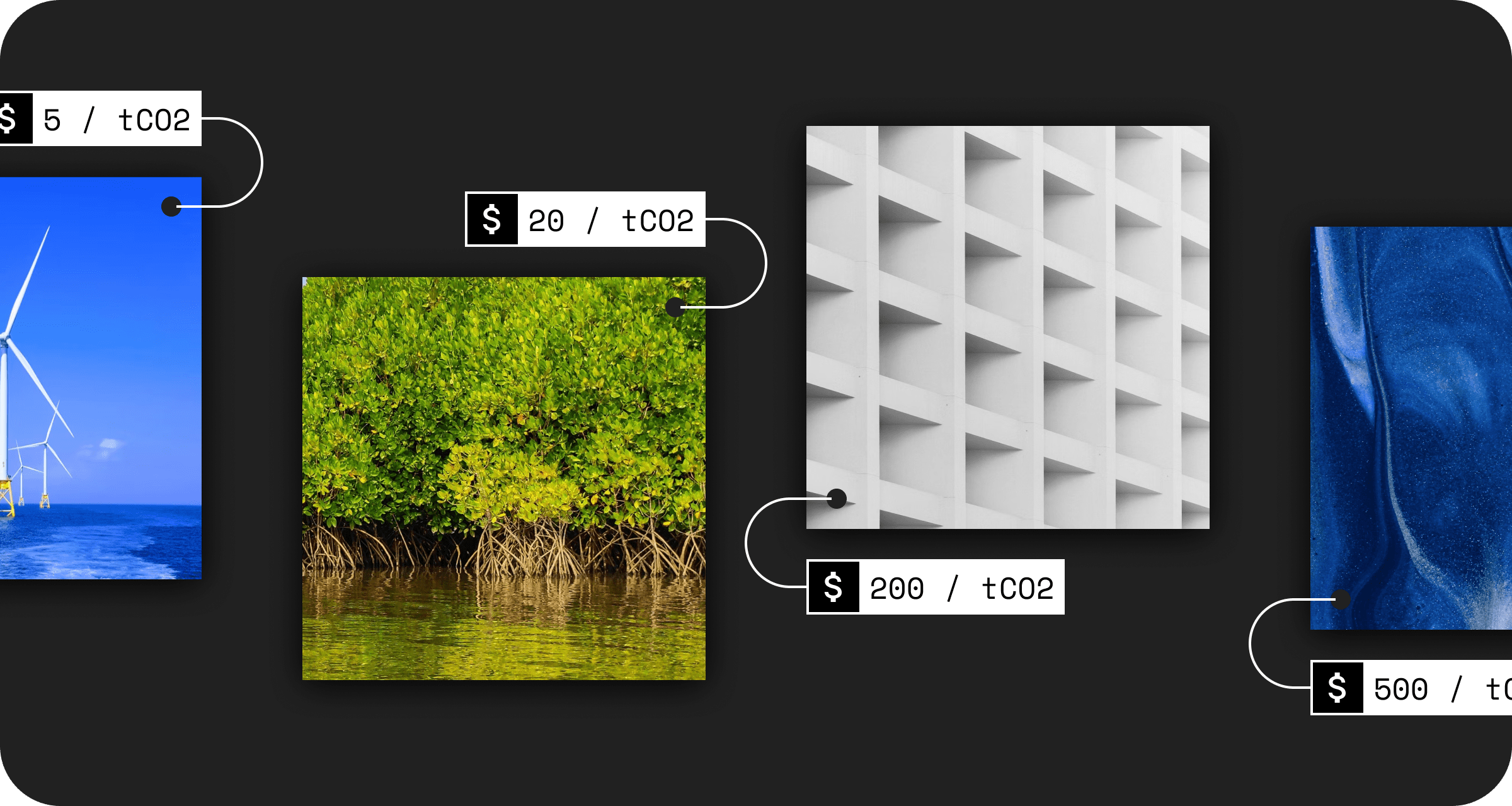 Photo of a mangrove forest with $20 per tCO2; image of concrete mineralisation with $200 per tCO2