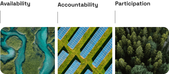 Graph showing availability, accountability, participation in equal parts