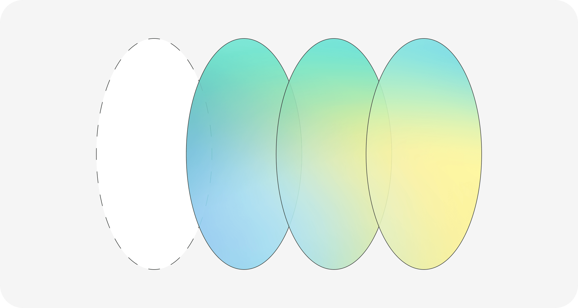 Overlapping ovals depicting additionality