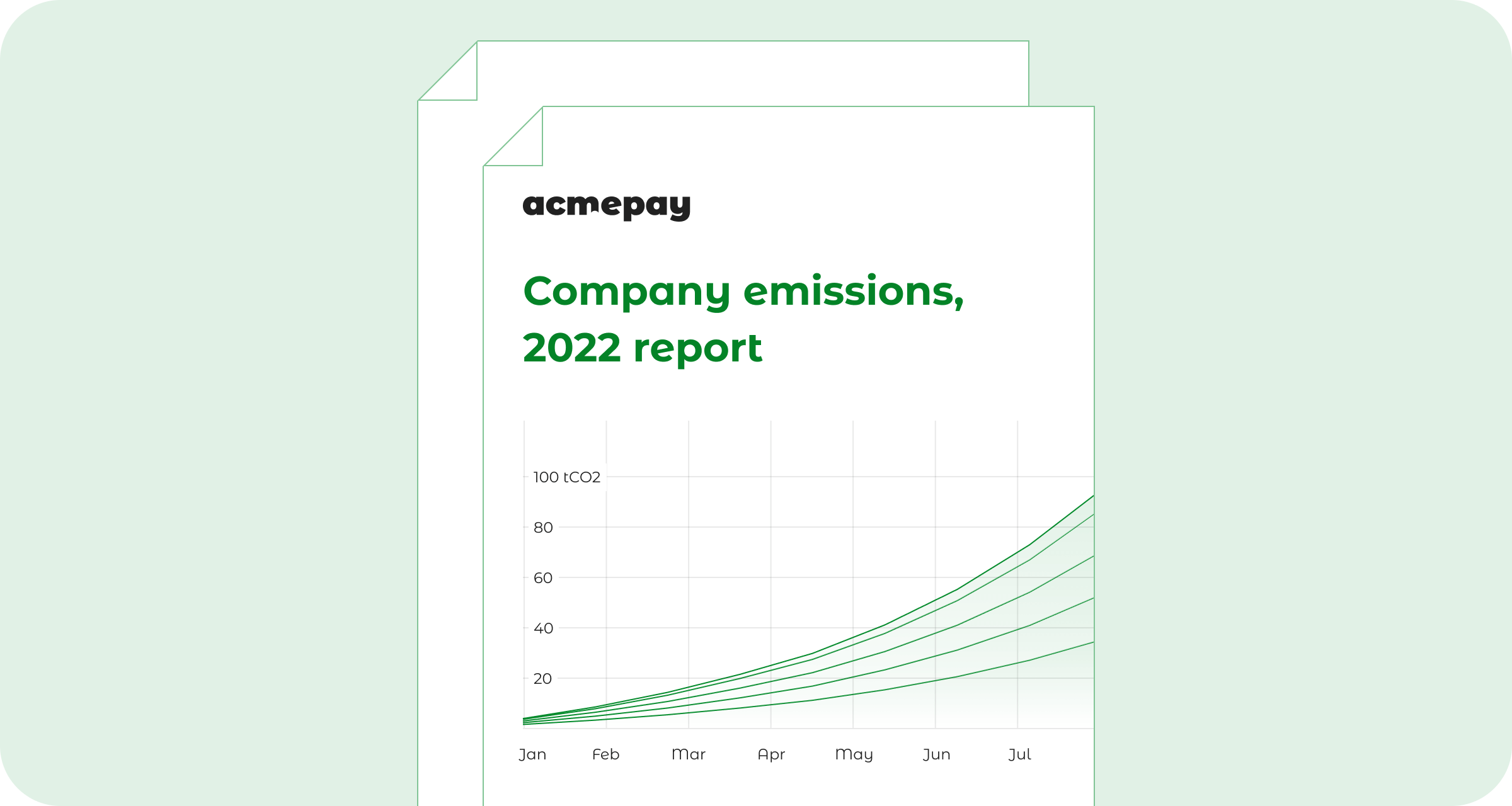 Company emissions 2022 report